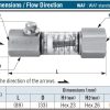 Швидкорозємне зєднання Flow Meter CUPLA ШРЗ