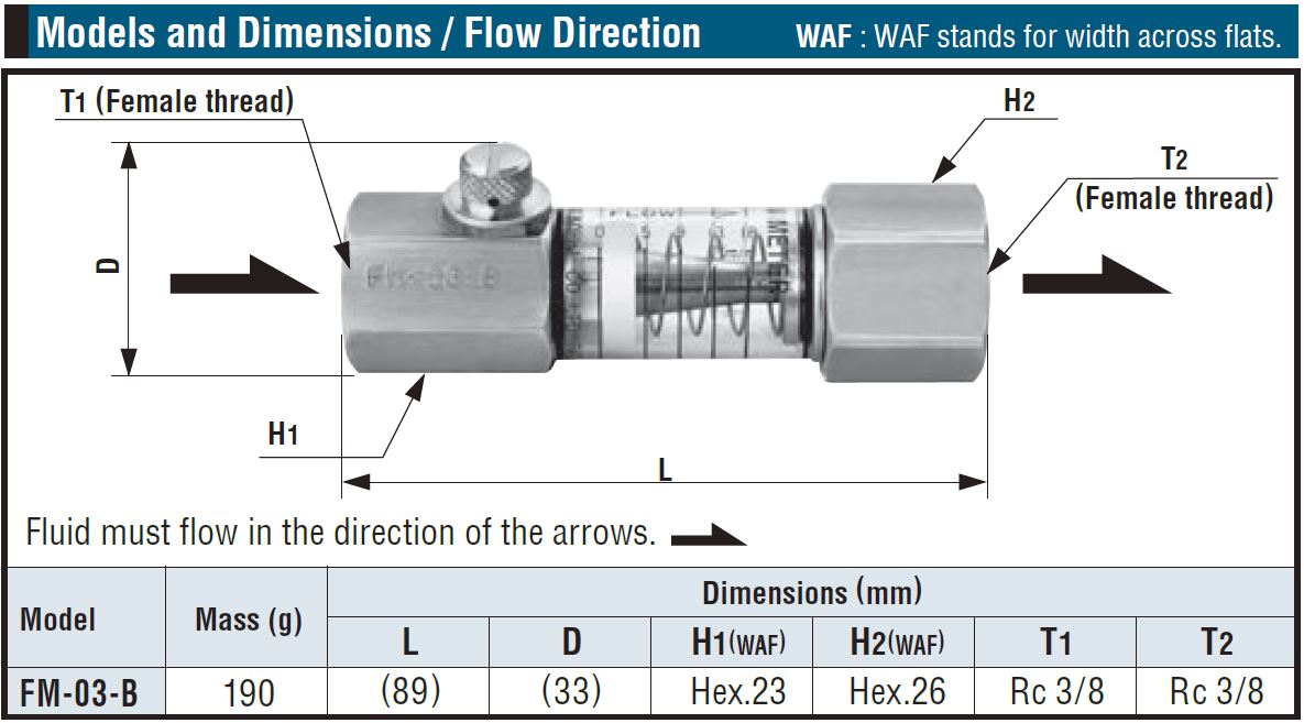 Швидкорозємне зєднання Flow Meter CUPLA ШРЗ