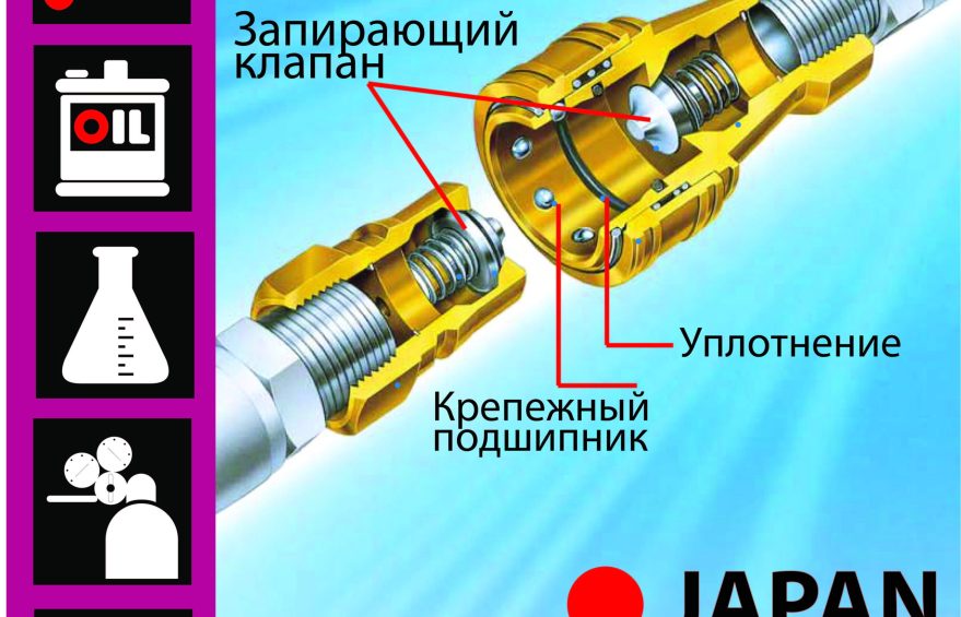 Быстроразъемные соединения для горячей воды