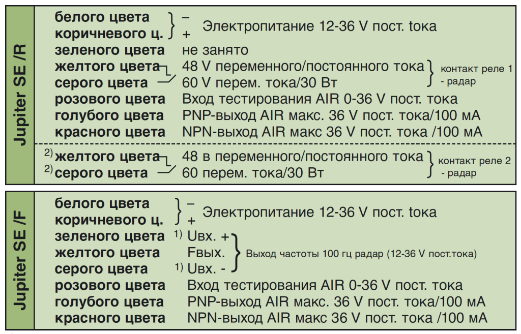 Датчик Движения Сенсор Присутствия Автоматических Дверей