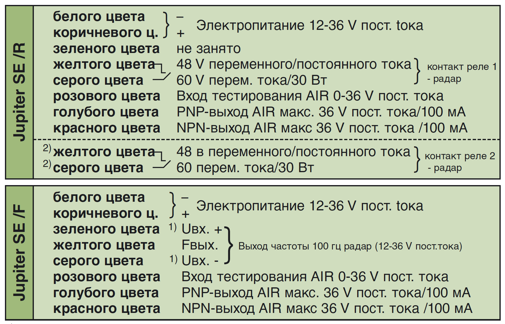 Датчик Движения Сенсор Присутствия Автоматических Дверей