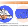 Компрессор MEDO LA200 для септика био-канализации биотал