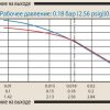 Компрессор Nitto Kohki MEDO LA120