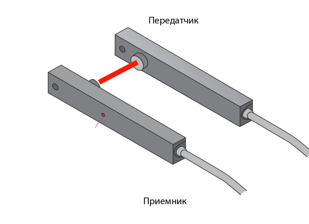 Датчик сенсорный фотоэлемент Bircher Reglomat ClearBeam