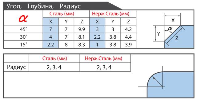 Кромочный Фрезер Nitto Kohki AMBL