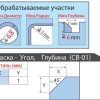 Фасксниматель Nitto Kohki Beveler CB01 кромкорез
