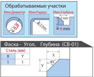 сниматель NittoKohki BevelerCB01