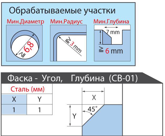 Фасксниматель Nitto Kohki Beveler CB01 кромкорез