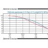 Компрессор Для Био Канализаци Септика NittoKohki MEDO LA80