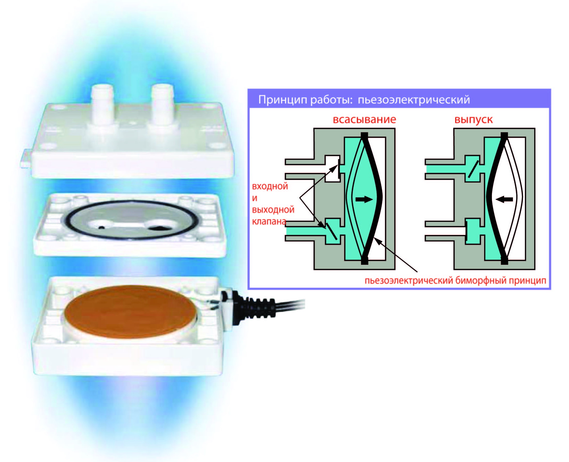 Liquid_pump_Medo_BPH