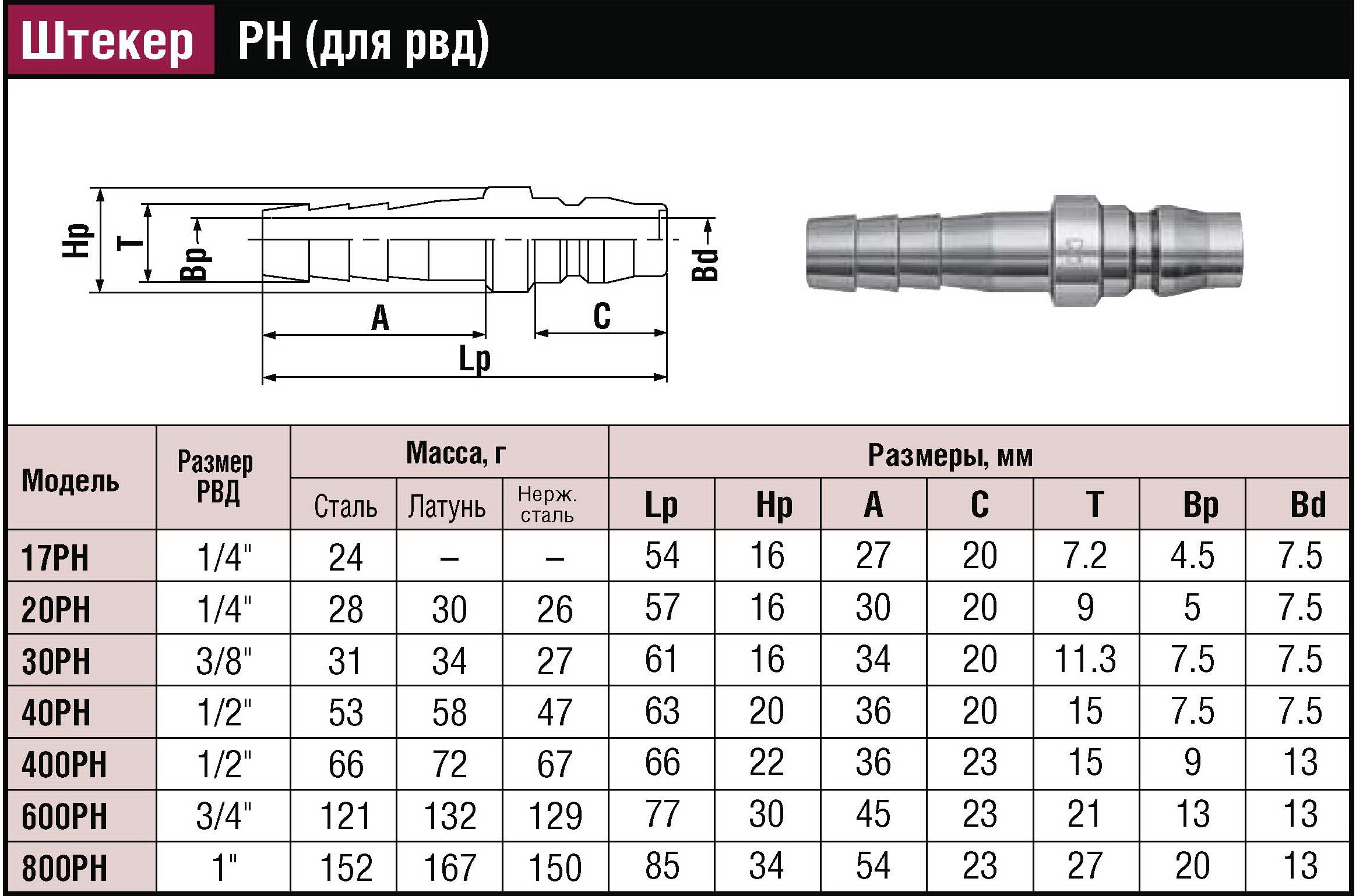 Штекер швидкорозємного зєднання труб Hi-CUPLA PH БРС ШРЗ (socket quick connect coupling)