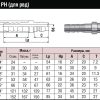 Штекер швидкорозємного зєднання труб Hi-CUPLA PH БРС ШРЗ (socket quick connect coupling)
