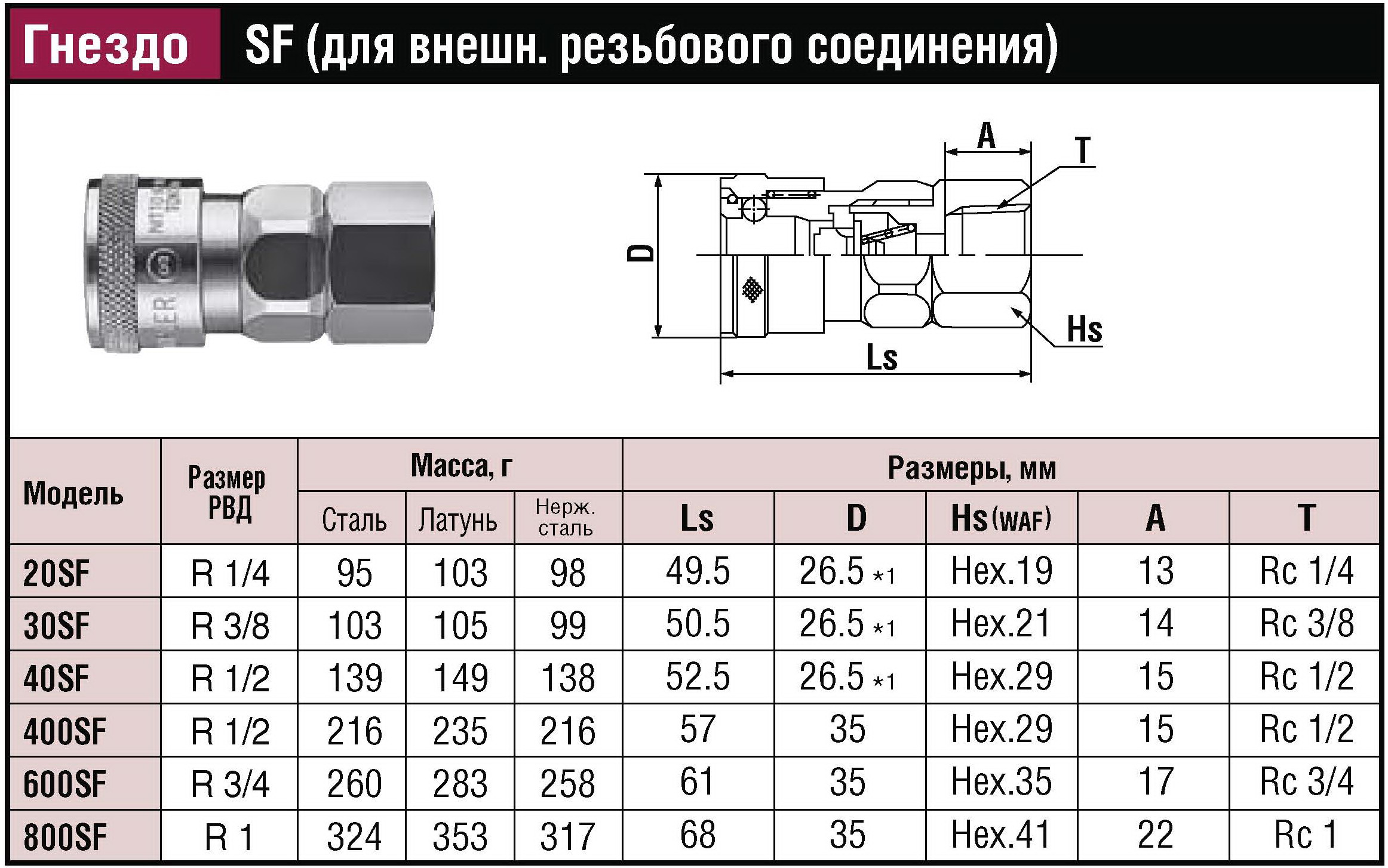 Гніздо швидкорозємного зєднання труб Hi-CUPLA PH БРС ШРЗ (socket quick connect coupling)