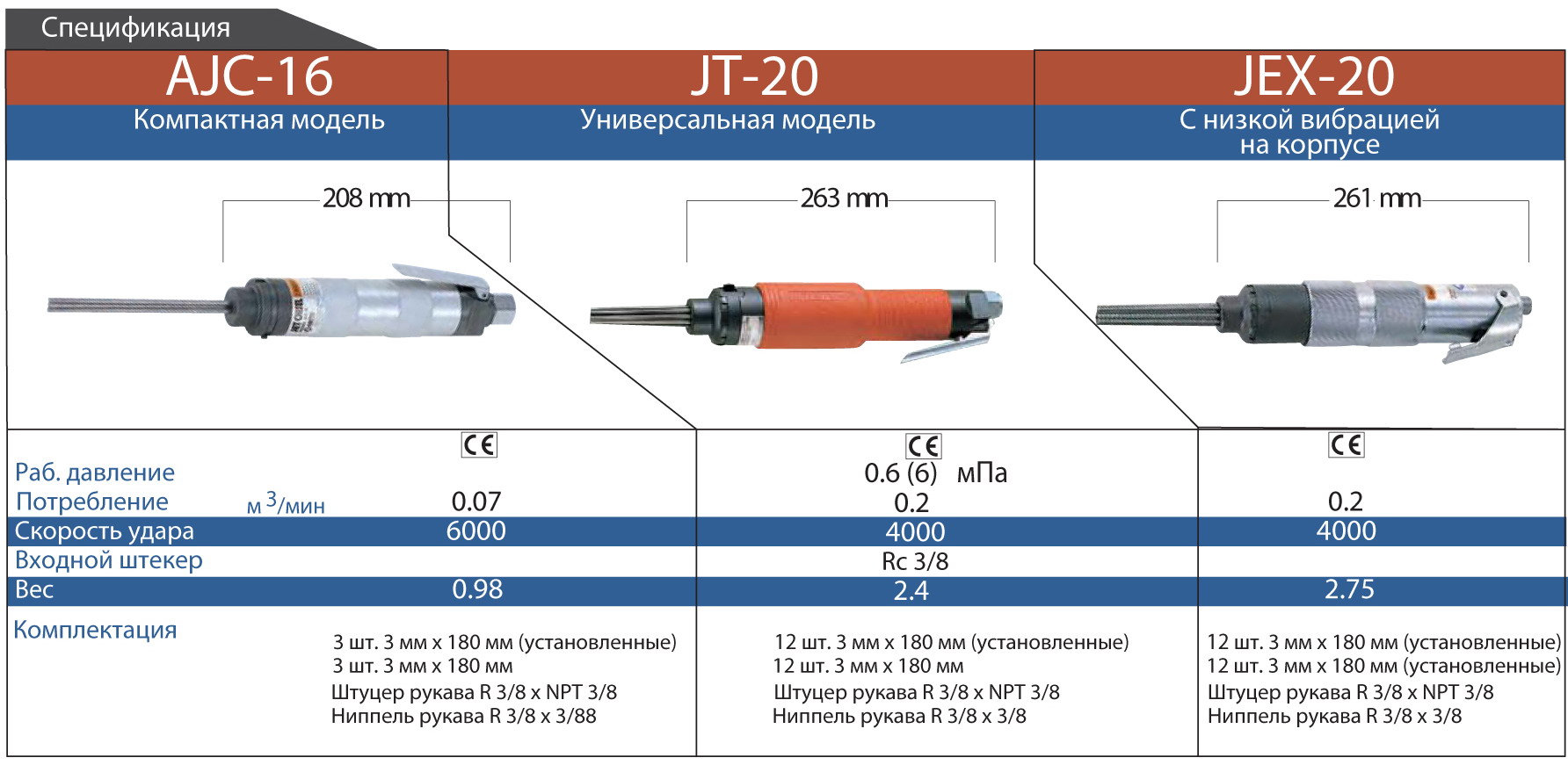 Игольчатый Молоток RustRemover NeedleScaler JetChisel NittoKohki