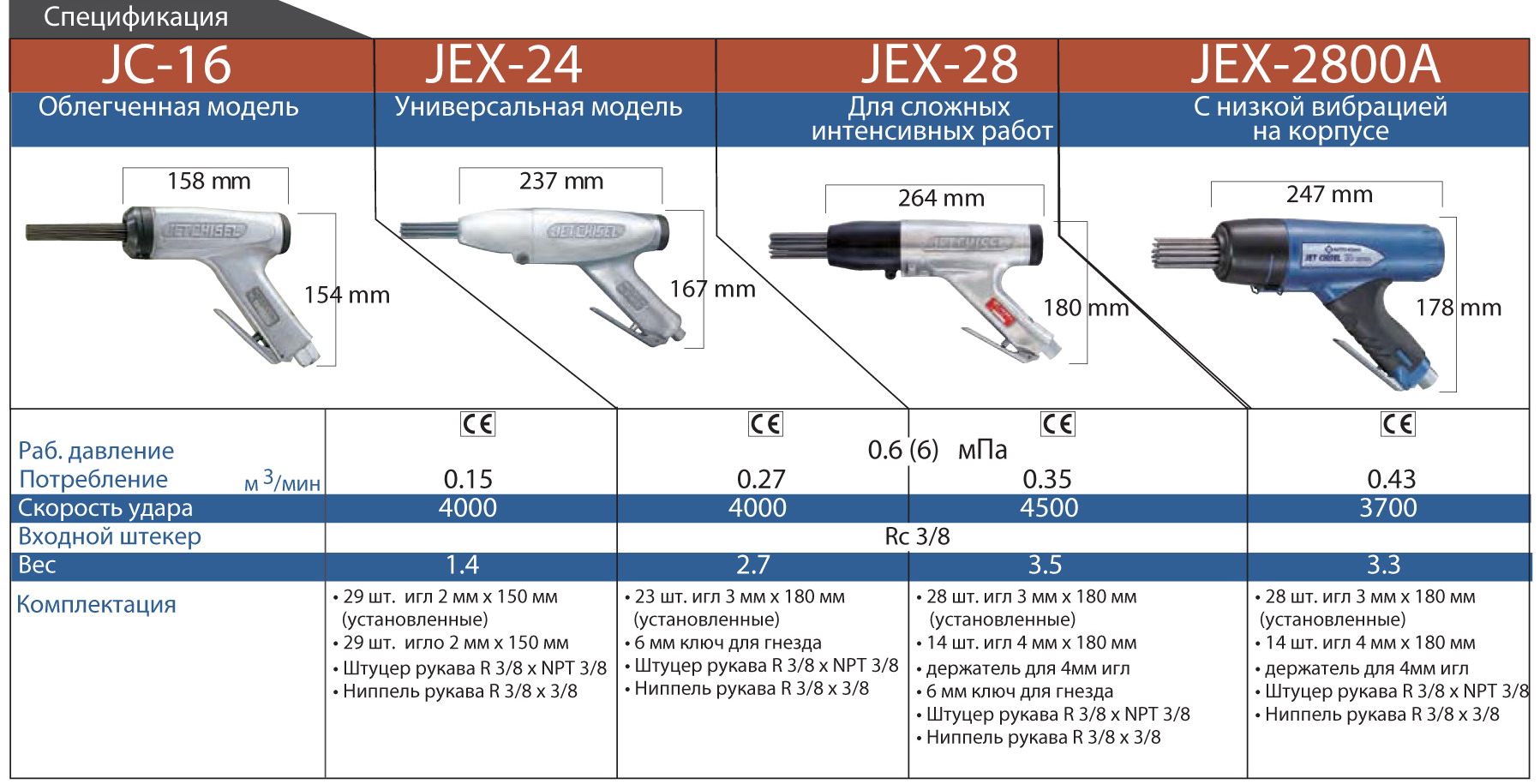 Игольчатый Молоток RustRemover NeedleScaler JetChisel JEX24 NittoKohki