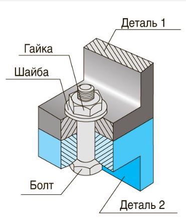 Расчет-прочности-болтовых-соединений