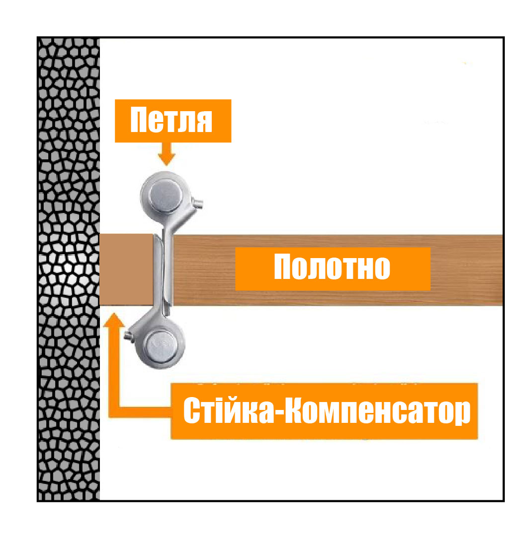 Маятникова петля завіс пружинна з доводчиком для барних дверей фото. Пружинна петля зображення. Монтаж маятникової петлі для дверей. Spring Double Action Hinge Heavy Duty Stainless Steel SUS