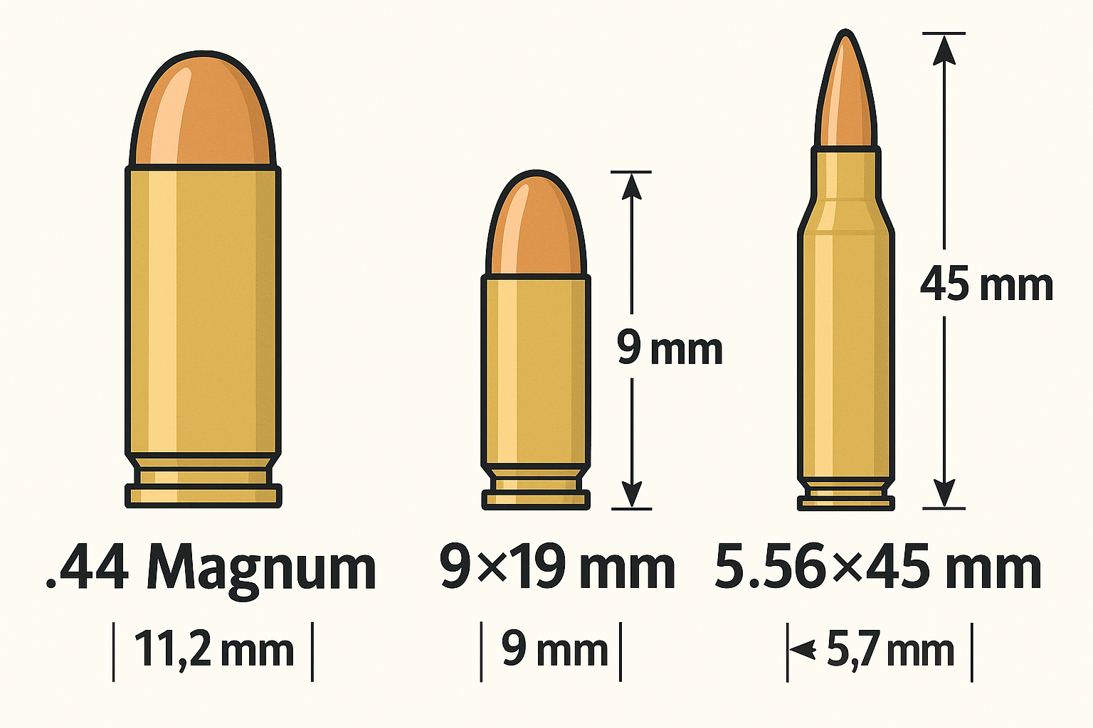 Що таке калібри у вогнепальній зброї. Кулі, патрони. Bullets.