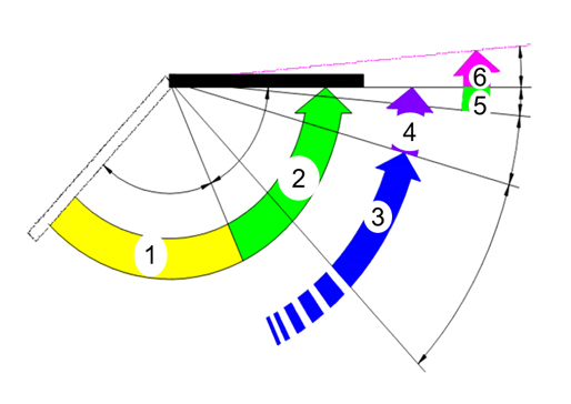 Доводчик двери шкафа шафи холодильника кулера. Функціональний робочий діапазон. Чертеж. AutoHinge Closer IR-1-18 IONE Refrigirator Cooler Cabinet Door. Working function range.