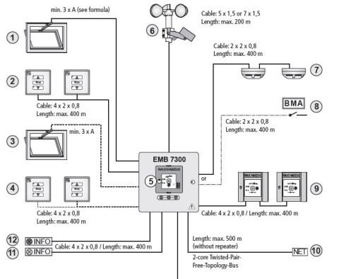 Блок управления Control Modul EMB7300 для систем дымоудаления и естественной вентиляции. Блок керування та джерело живлення для вікон з електроприводами системи димо- та тепловидалення у системах керованої природної вентиляції. Блок источник питания для автоматизации окон с электроприводами 24 V DC. SHEV / RWA (Smoke and Heat Exhaust Ventilation) в системах управляемой естественной вентиляции.