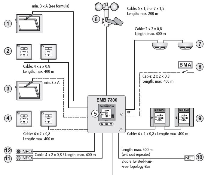 Блок управления Control Modul EMB7300 для систем дымоудаления и естественной вентиляции. Блок керування та джерело живлення для вікон з електроприводами системи димо- та тепловидалення у системах керованої природної вентиляції. Блок источник питания для автоматизации окон с электроприводами 24 V DC. SHEV / RWA (Smoke and Heat Exhaust Ventilation) в системах управляемой естественной вентиляции.